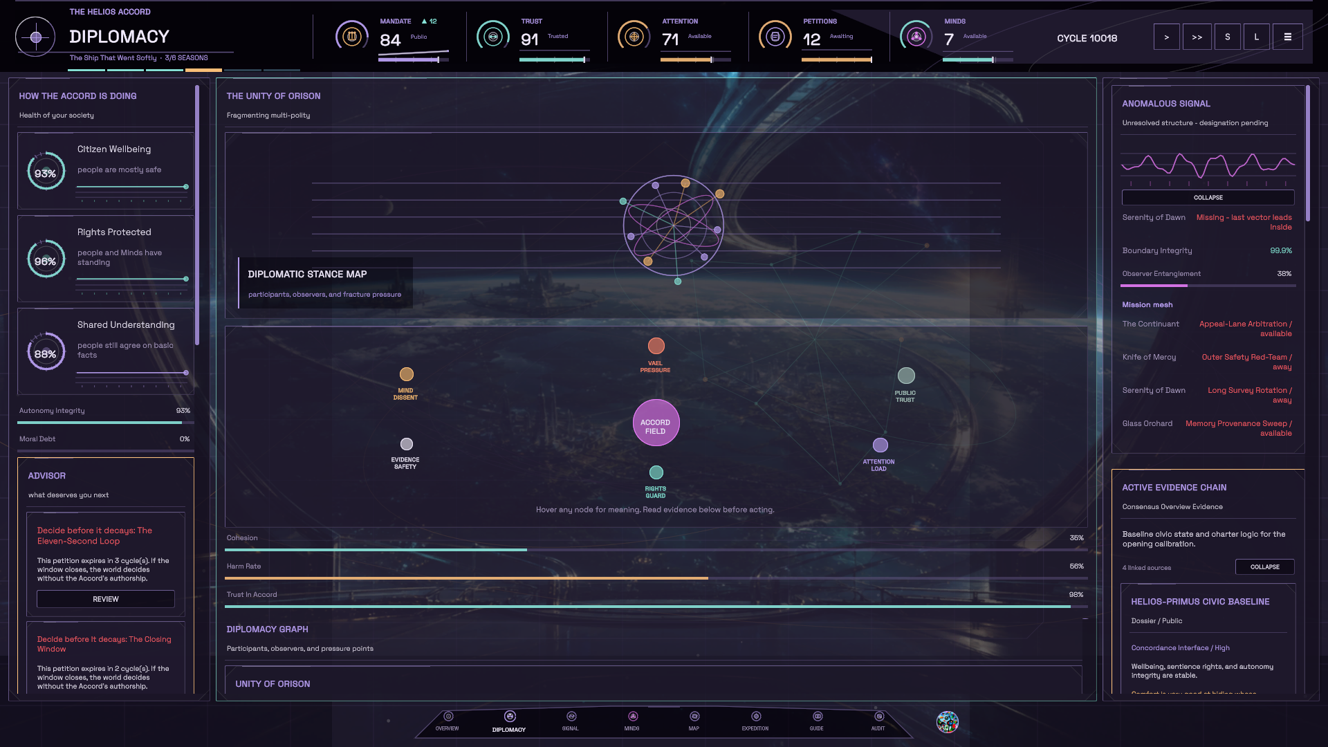 The real in-game diplomacy graph.